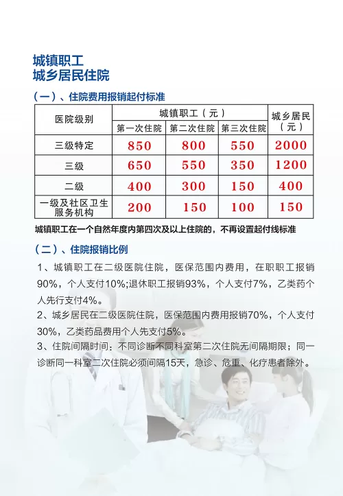 医保政策